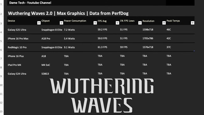 Galaxy S25 Ultra vs iPhone 16 Pro Max in Genshin Impact & Wuthering Waves _ Android & iOS Gaming 17-53 screenshot.jpg